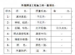 外墻翻新施工質(zhì)量標準及驗收方法