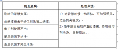 外墻翻新修飾的質(zhì)量通病及處理辦法